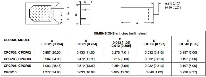 Vishay / Dale CPCP- & CPCF-Draht- / Metallschichtwiderstände 